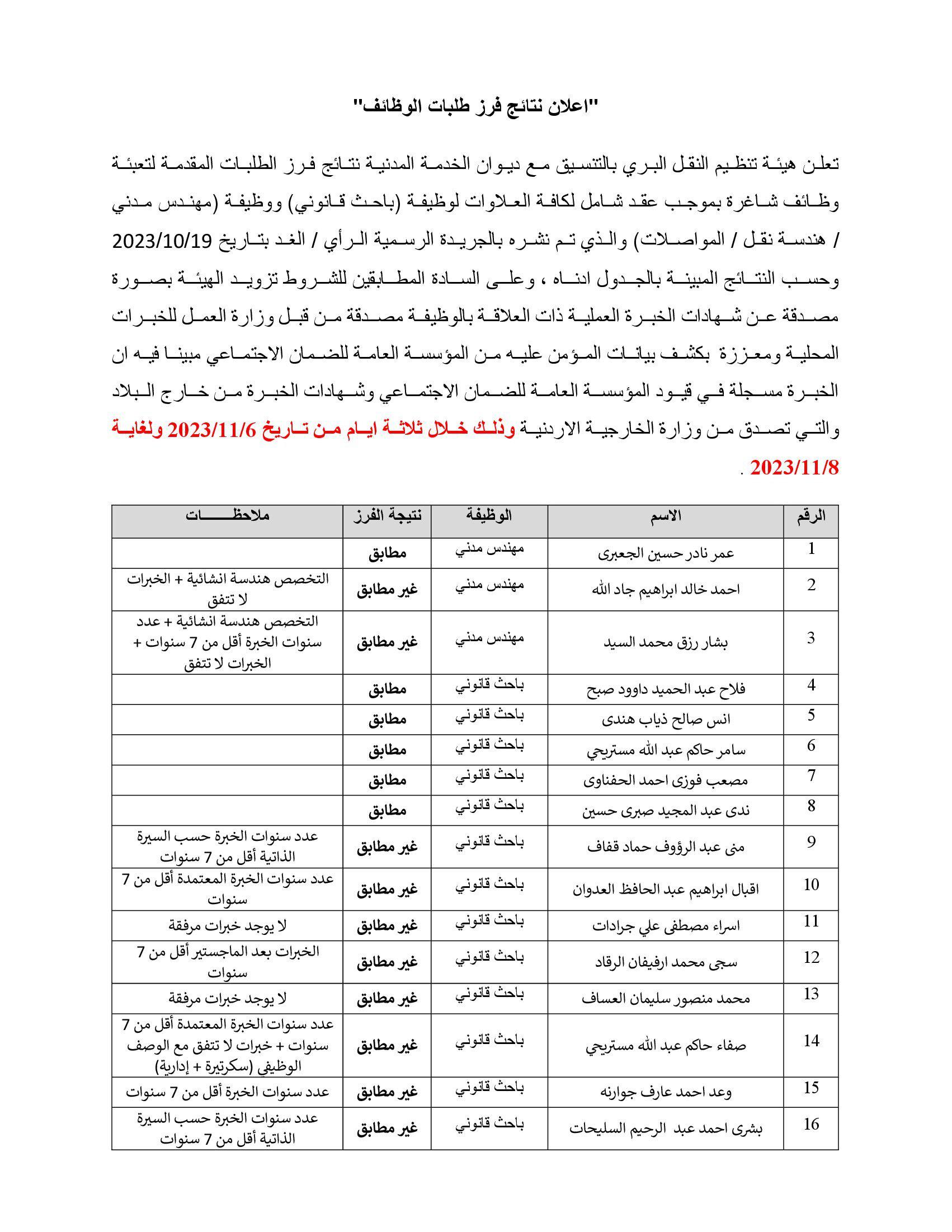 اعلان نتائج فرز طلبات الوظائف بعقود شاملة 